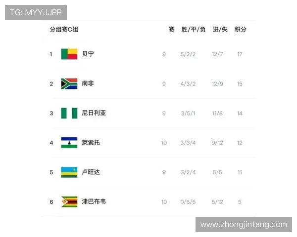 佛得角FIFA排名超国足24位 身价是国足2倍多的冷知识揭秘 佛得角FIFA排名超国足24位 身价是国足2倍多的冷知识揭秘